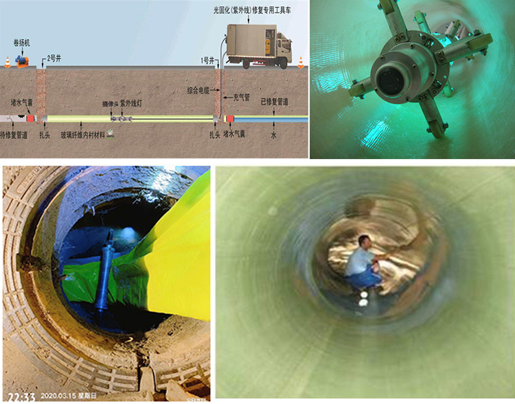 长白UV-CIPP内衬修复