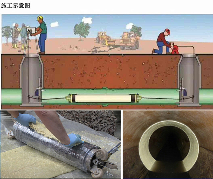 长白管道局部点状修复